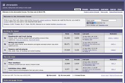 Bulletin board forum, full-width board index