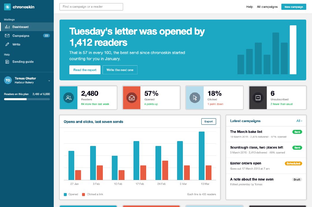 Flat design dashboard