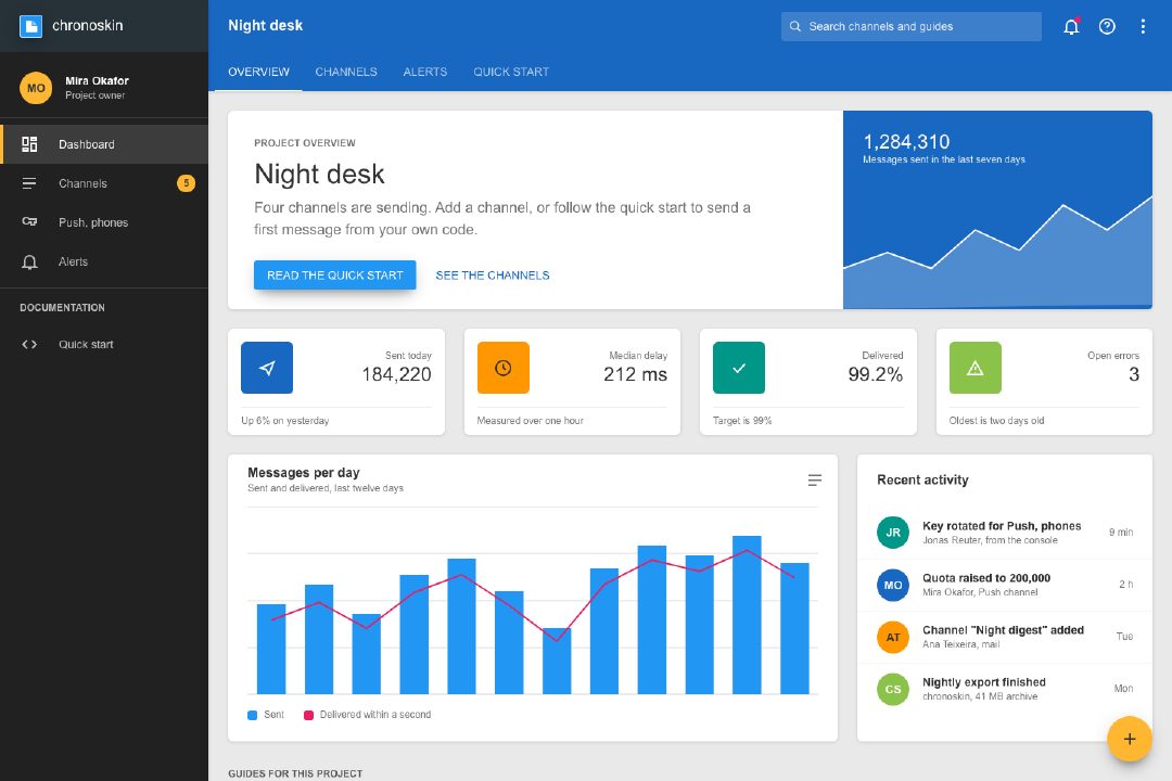 Material console dashboard
